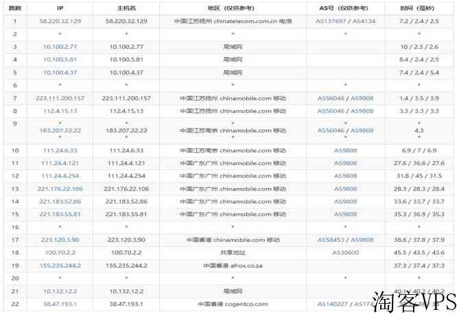 华纳云：香港CN2站群服务器上线，支持1C/2C/4C不同C段可选，多达253个独立IP，SEO优化推广首选！（含测评）