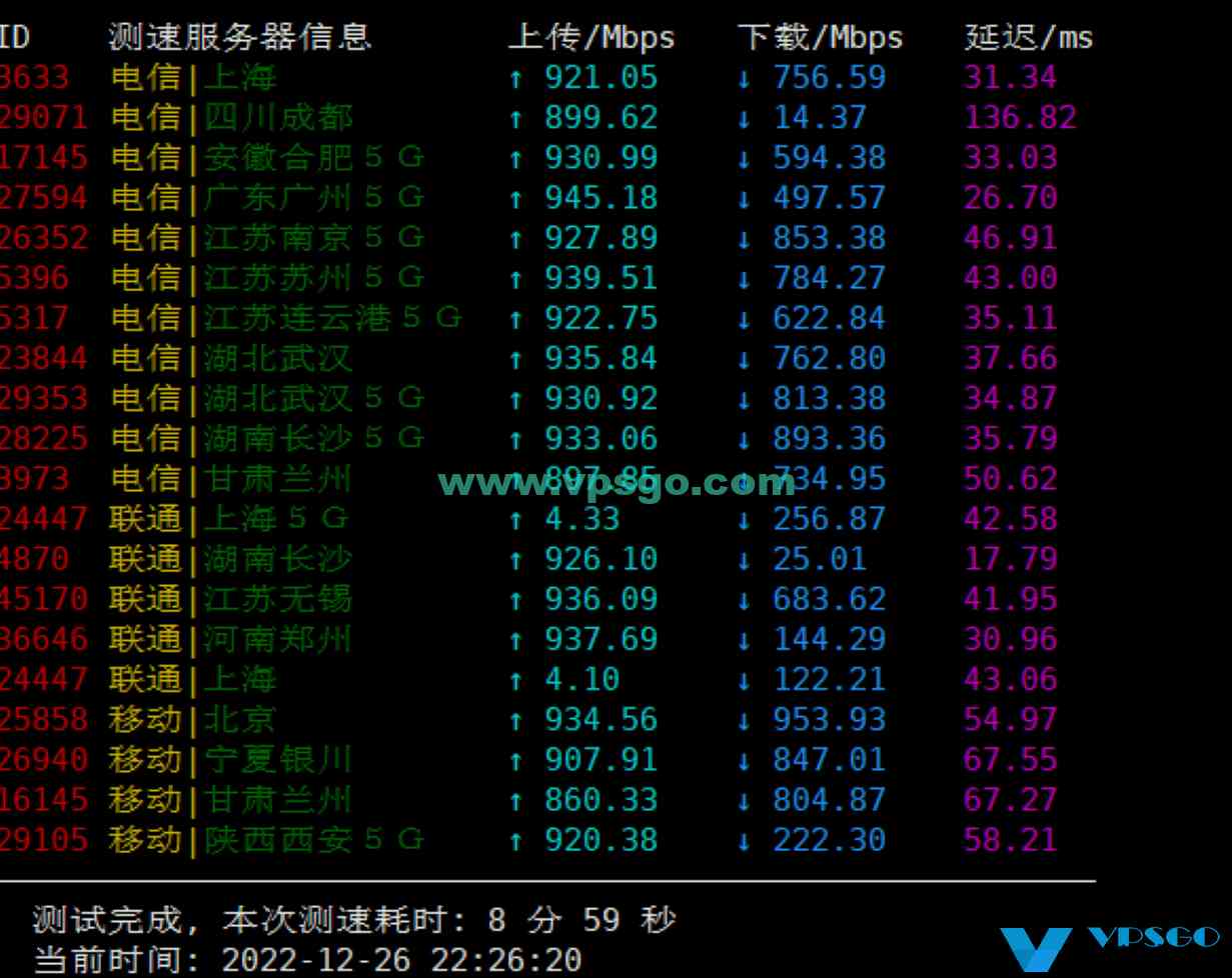 搬瓦工香港CN2GIA机房国内速度与延迟测试结果分享