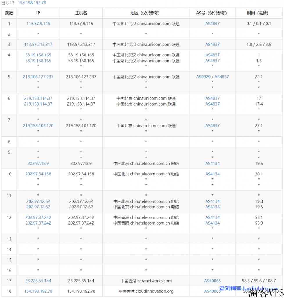 热网互联云主机测评