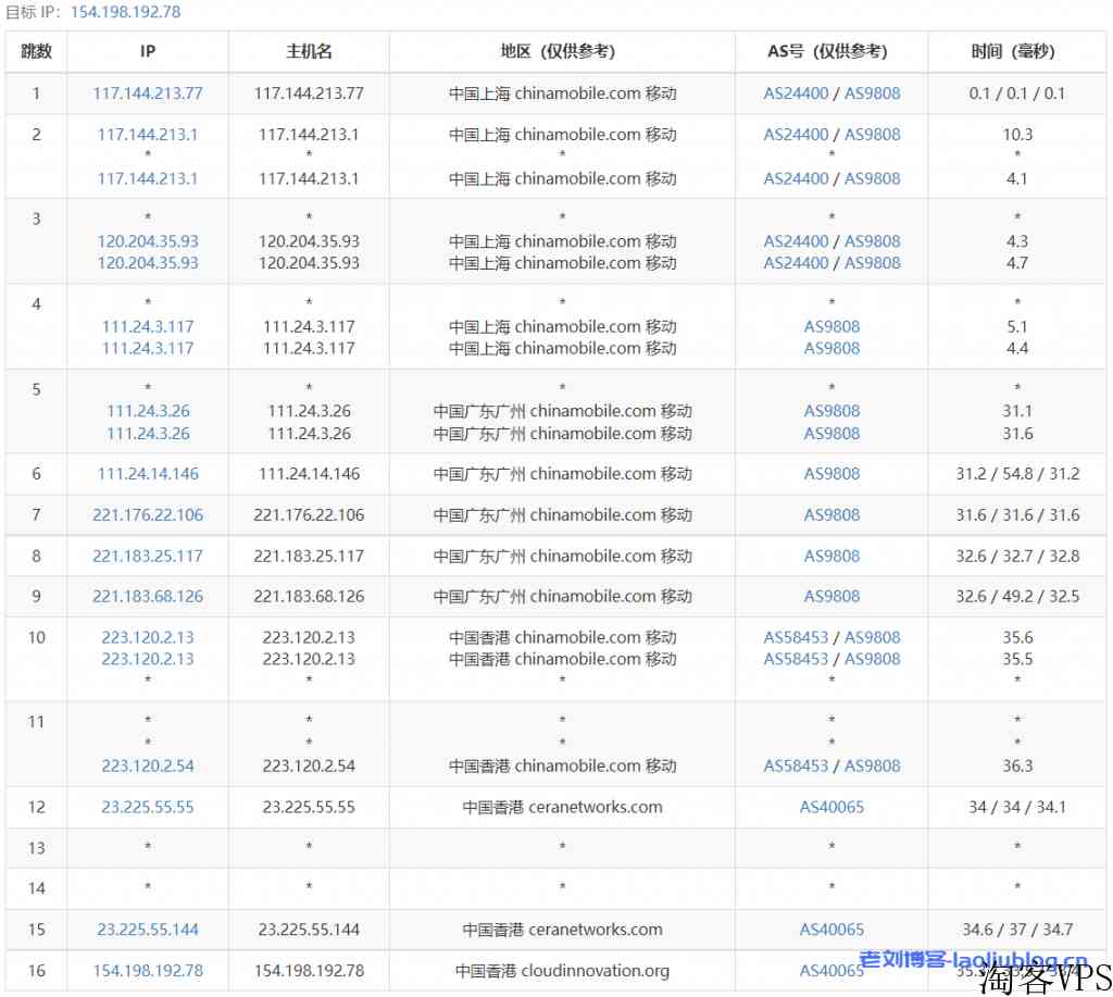 热网互联云主机测评