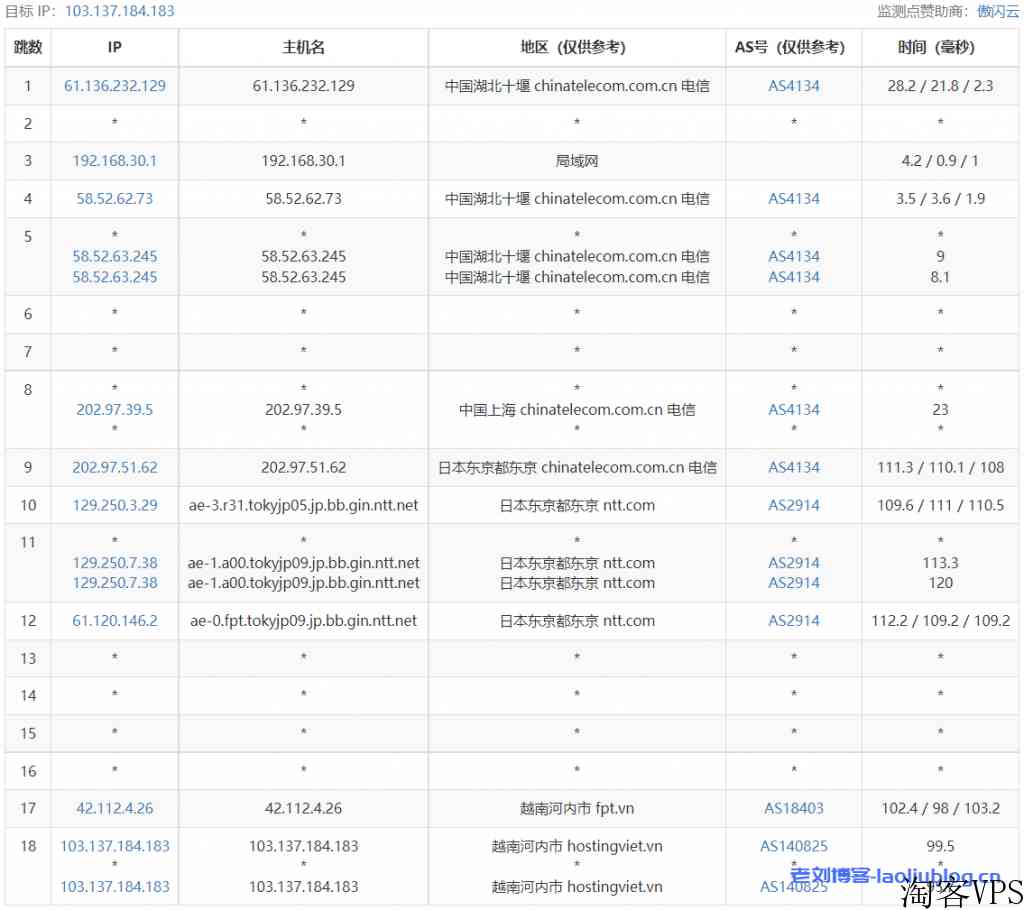 HostingViet越南便宜VPS主机测评