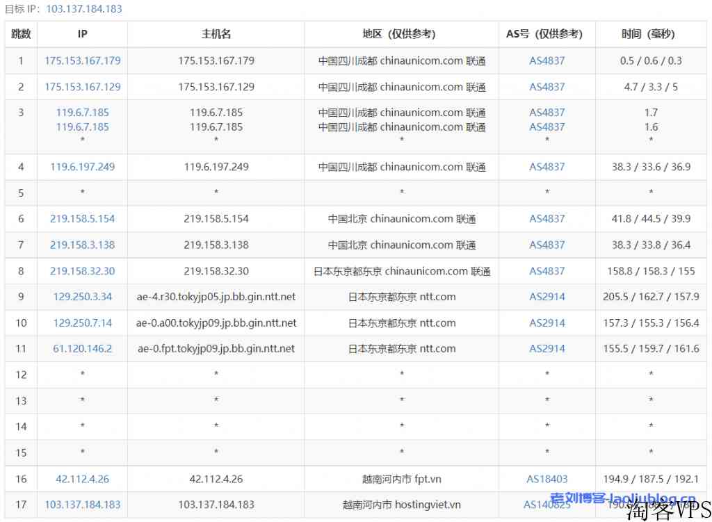 HostingViet越南便宜VPS主机测评