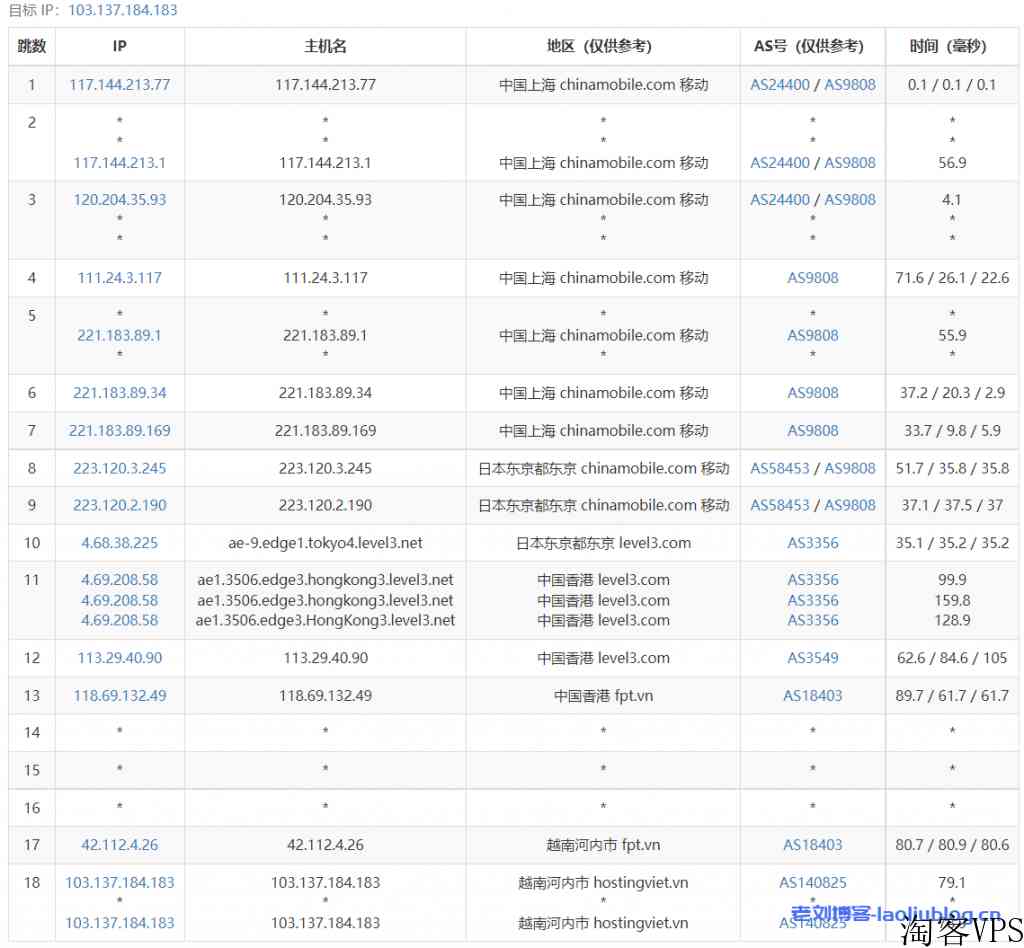 HostingViet越南便宜VPS主机测评