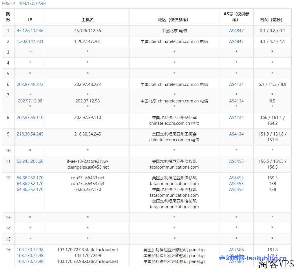 CubeCloud怎么样？年付