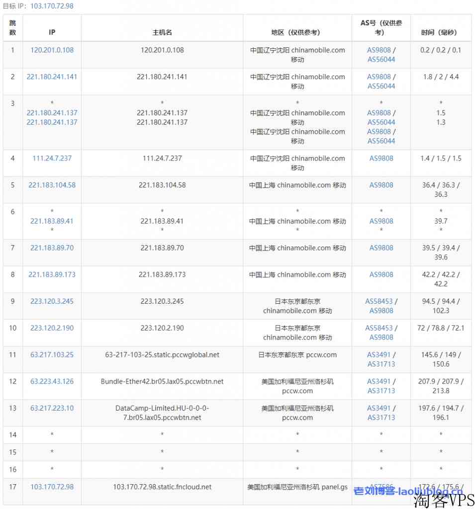 CubeCloud怎么样？年付