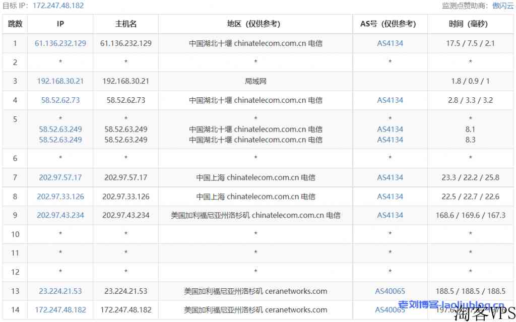 Asia Cloud怎么样？亚洲云主机测评