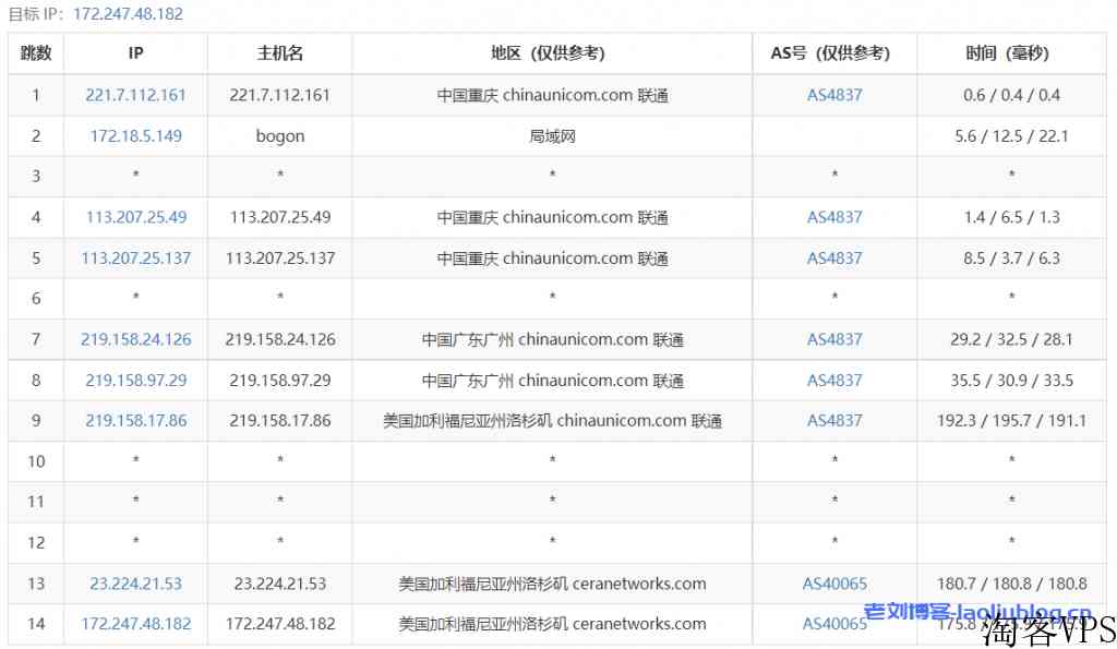 Asia Cloud怎么样？亚洲云主机测评