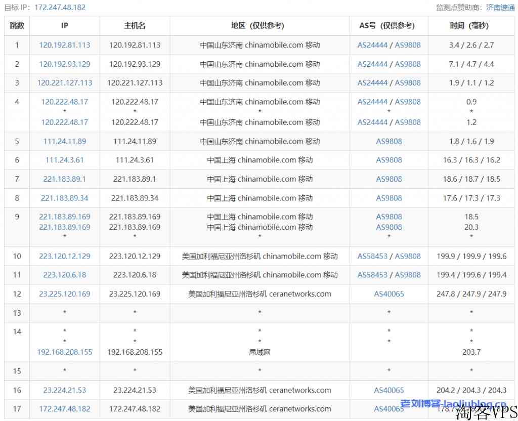 Asia Cloud怎么样？亚洲云主机测评