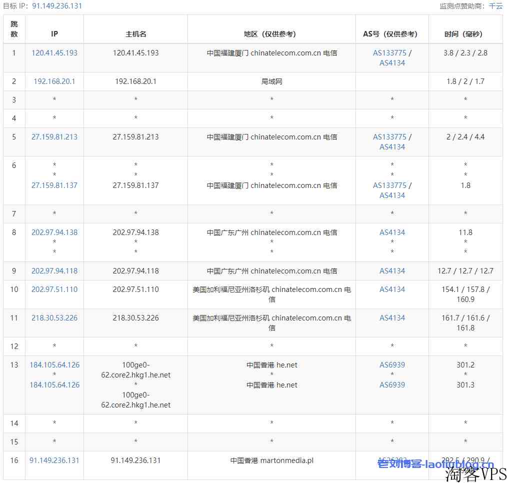 主机测评之Justhost香港