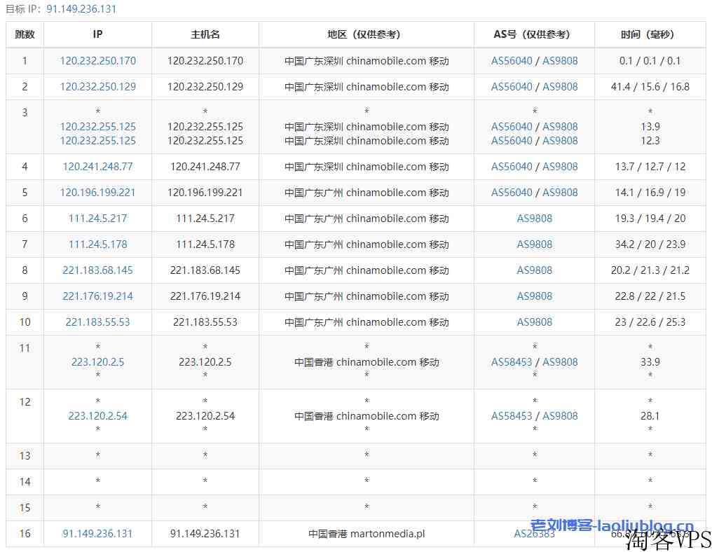 主机测评之Justhost香港