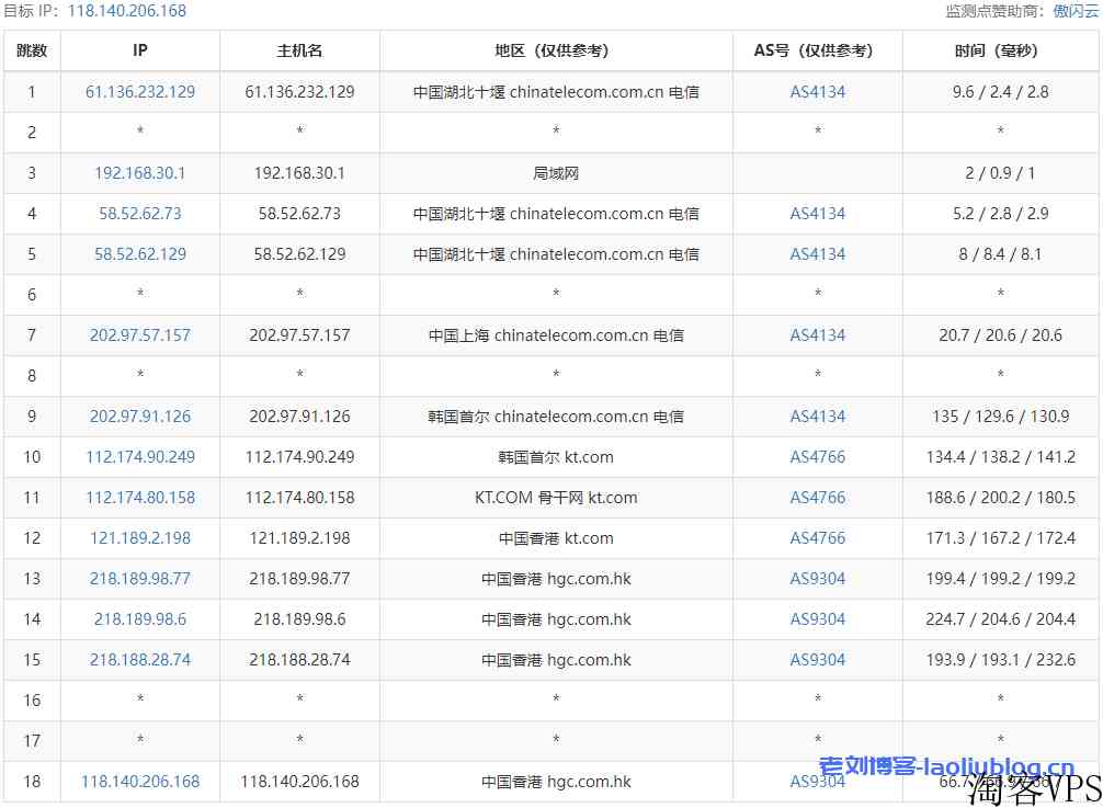 浅月云怎么样？浅月云香港|HGC Fixed|VPS测评
