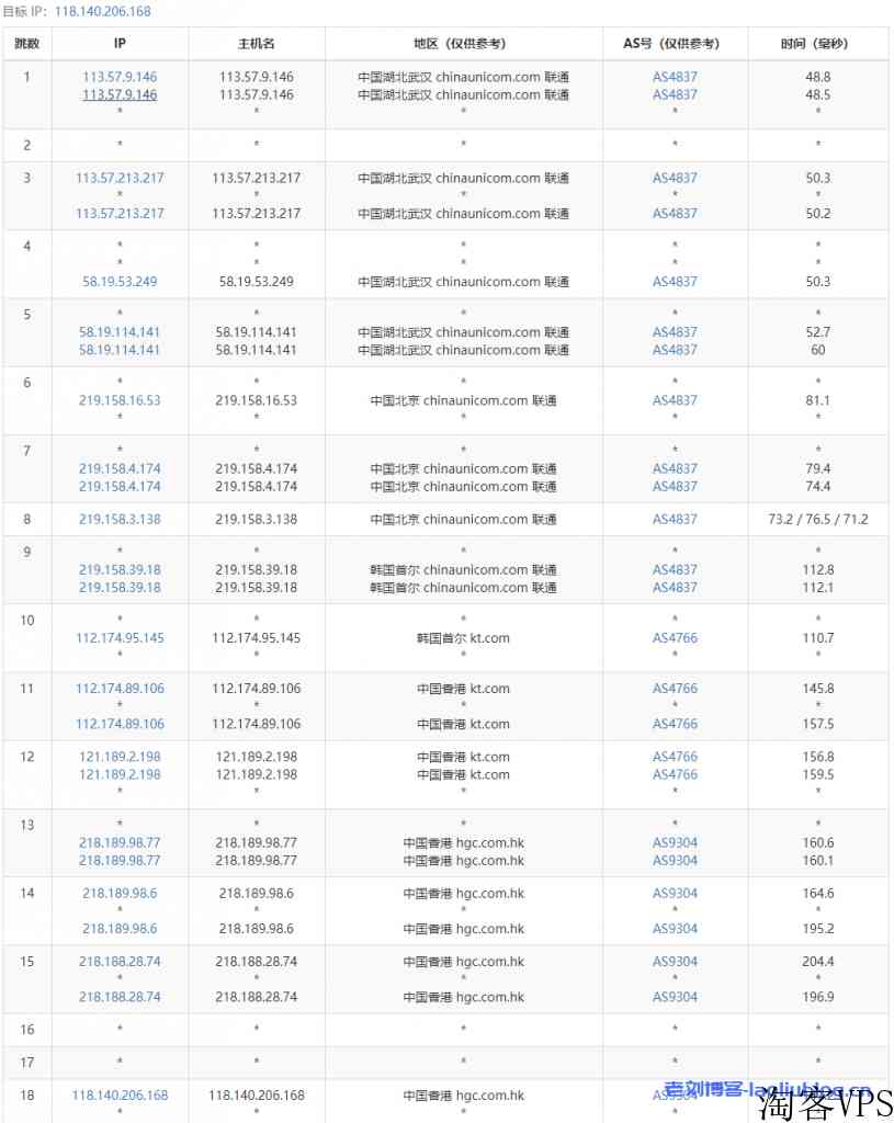 浅月云怎么样？浅月云香港|HGC Fixed|VPS测评