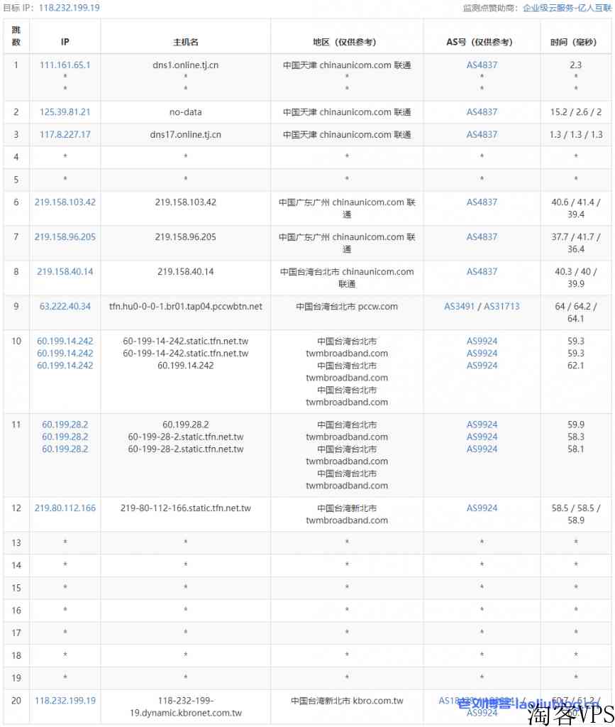 ReCloud台湾TFN主机测评：2c2g 500M不限制流量VPS，台湾原生IP，电信联通移动三网大陆优化，解锁所有台湾流媒体！