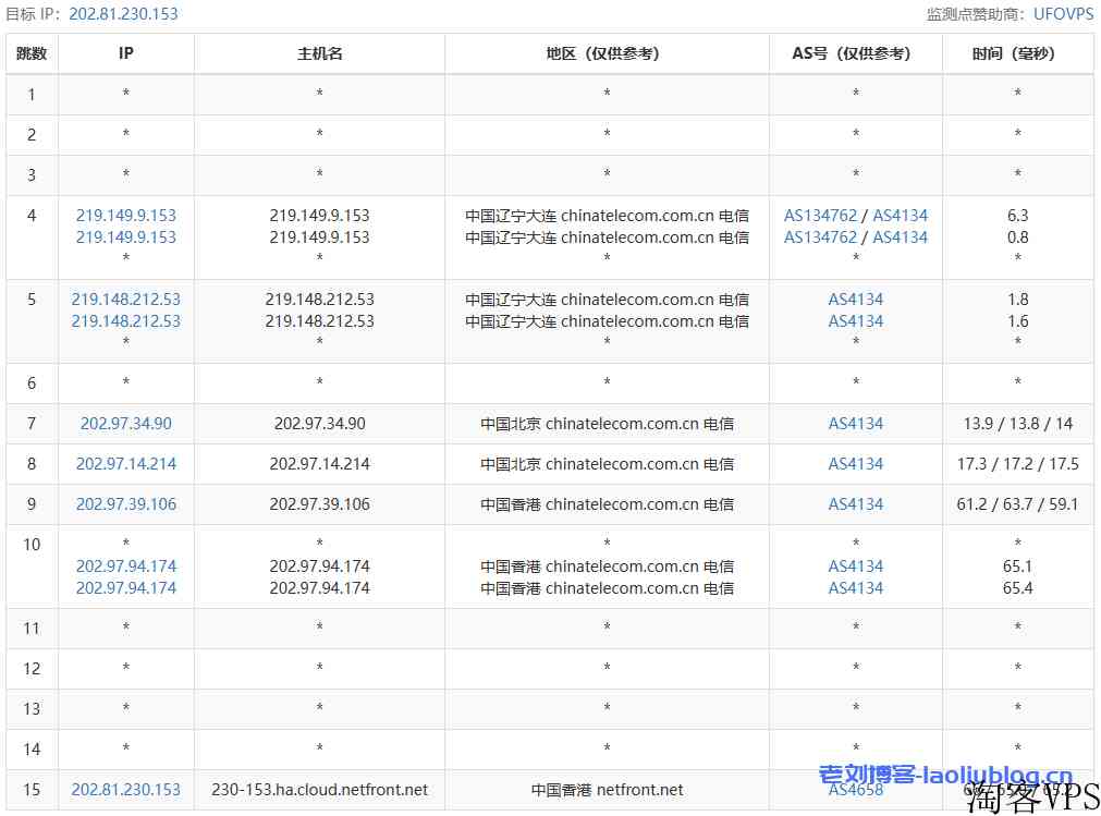 NETfront香港A可用区VPS测评：三网直连，香港原生IP，解锁港区奈菲/油管视频，低延时64.7ms，油管实测7万Kbps！