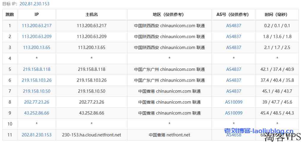 NETfront香港A可用区VPS测评：三网直连，香港原生IP，解锁港区奈菲/油管视频，低延时64.7ms，油管实测7万Kbps！