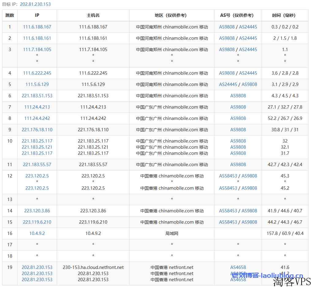 NETfront香港A可用区VPS测评：三网直连，香港原生IP，解锁港区奈菲/油管视频，低延时64.7ms，油管实测7万Kbps！