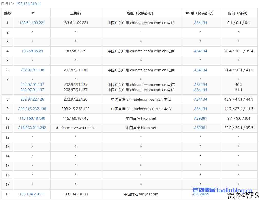 野草云怎么样？年付138元的野草云香港BGP线路VPS测评分享，香港原生IP，解锁奈菲/油管，网络延迟65.5ms