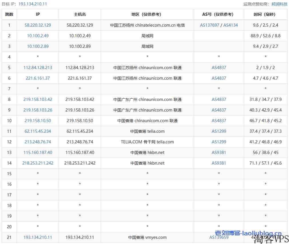 野草云怎么样？年付138元的野草云香港BGP线路VPS测评分享，香港原生IP，解锁奈菲/油管，网络延迟65.5ms