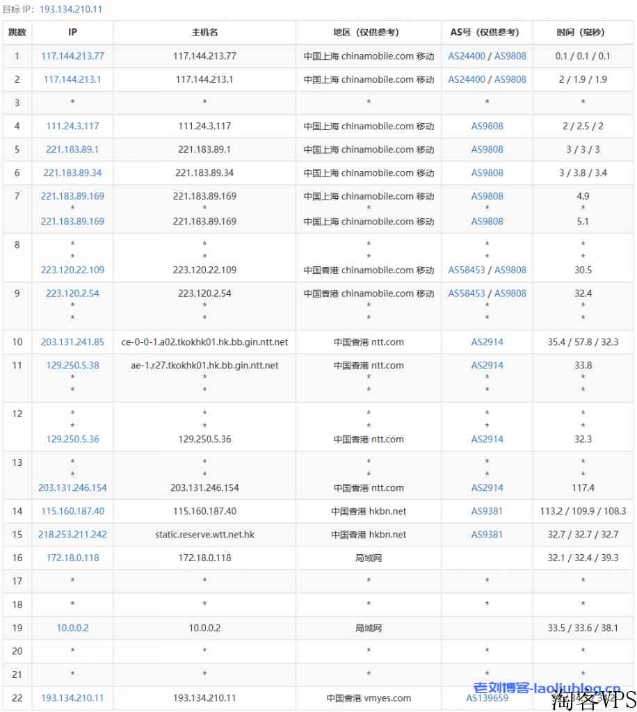 野草云怎么样？年付138元的野草云香港BGP线路VPS测评分享，香港原生IP，解锁奈菲/油管，网络延迟65.5ms