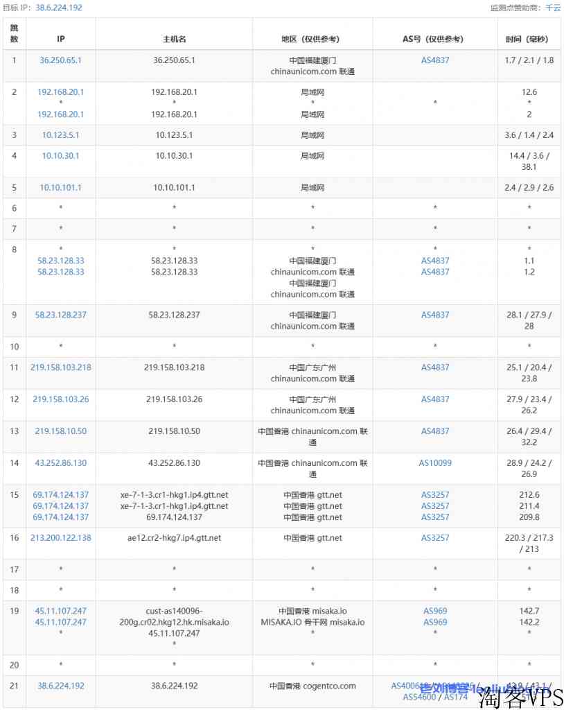 DigitalVirt怎么样？DigitalVirt香港CMI线路VPS测评：直连不绕路，三网回程移动CMI，解锁奈菲等流媒体，网络延迟65ms，油管跑4.7万Kbps！