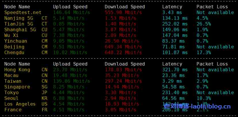 台湾原生IP VPS_ReCl