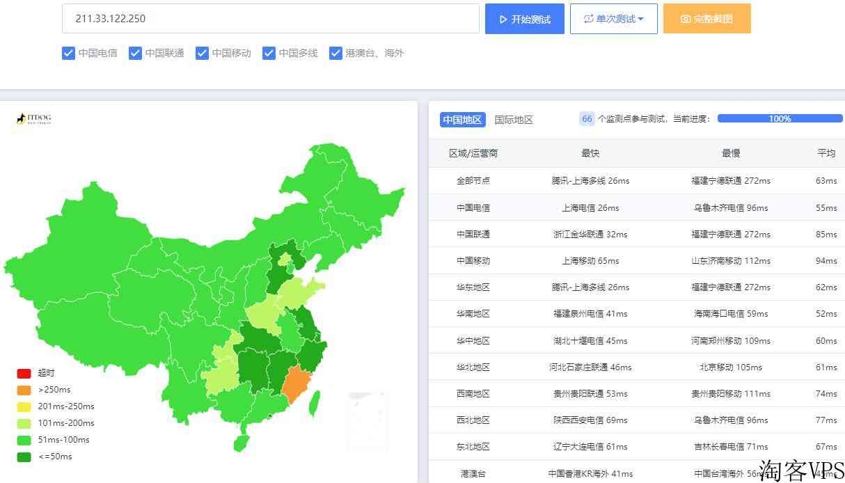 Kdatacenter韩国VPS怎么样-详细网络测评报告