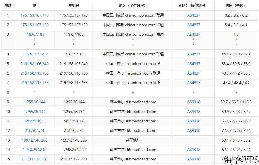 Kdatacenter韩国VPS怎么样-详细网络测评报告