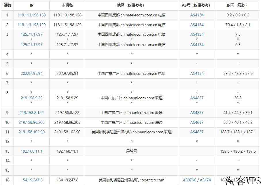 panda美国服务器怎么样测评介绍-洛杉矶机房免费DDoS防御