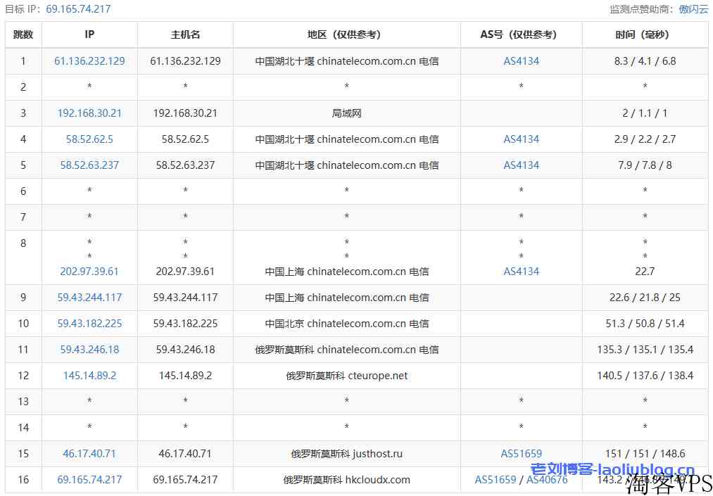 Pia云怎么样？Pia云俄罗斯
