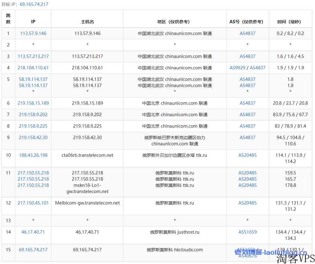 Pia云怎么样？Pia云俄罗斯