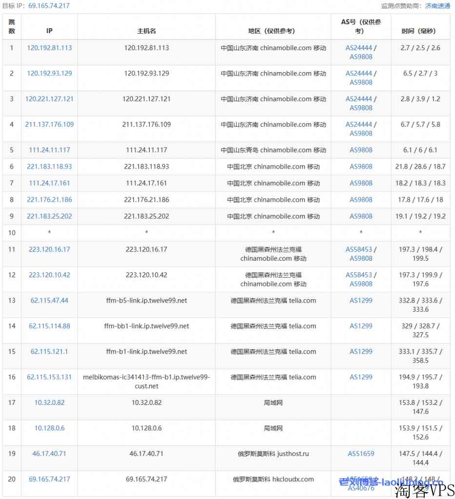 Pia云怎么样？Pia云俄罗斯