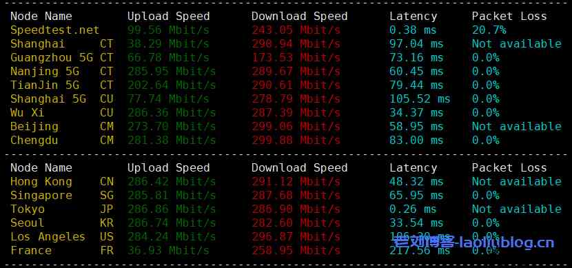 DigitalVirt日本软银VPS测评