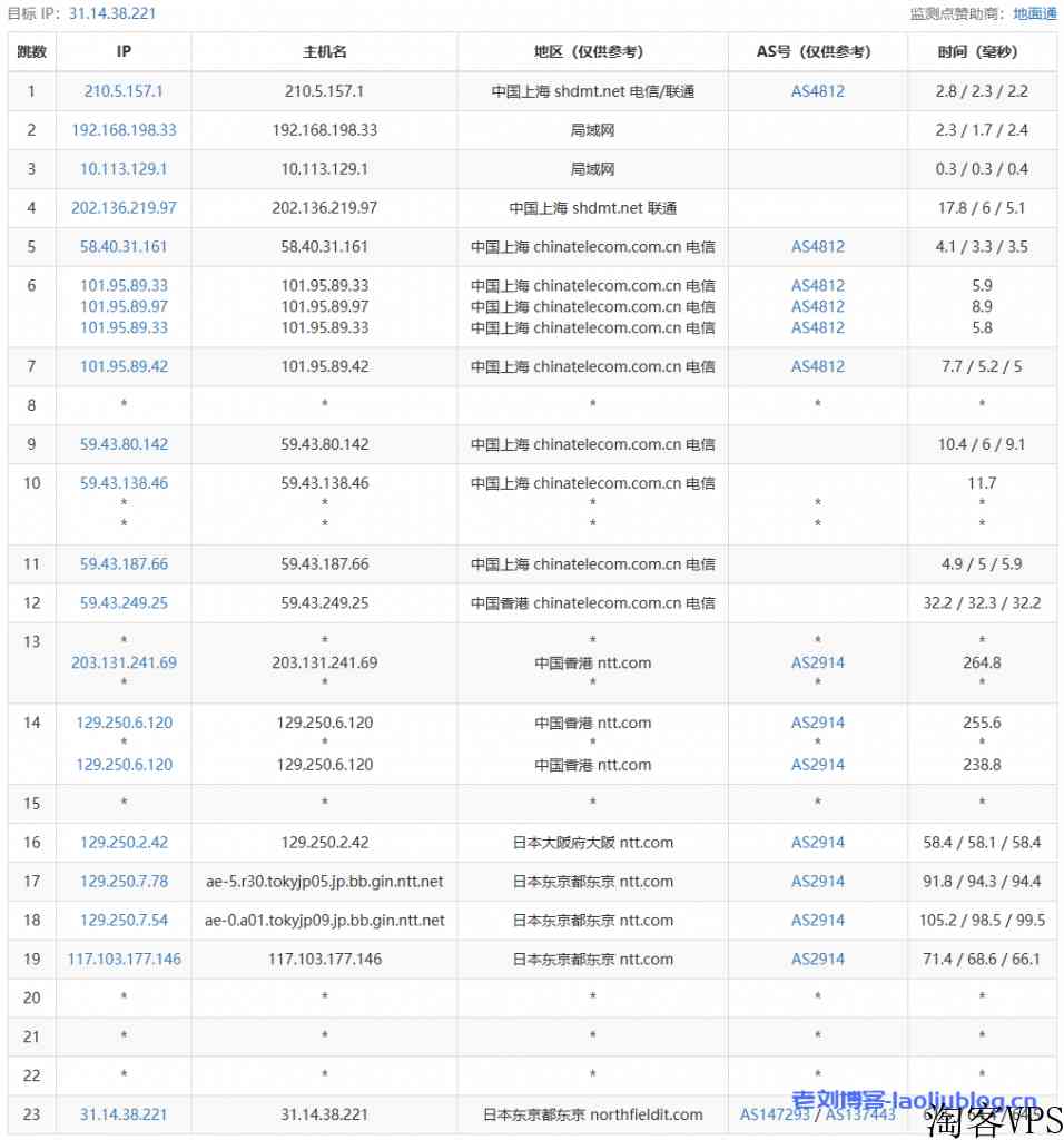 DigitalVirt日本软银VPS测评