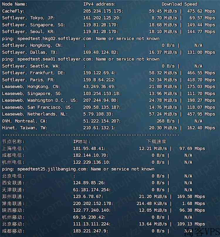 V.PS 1核 1GB内存 1