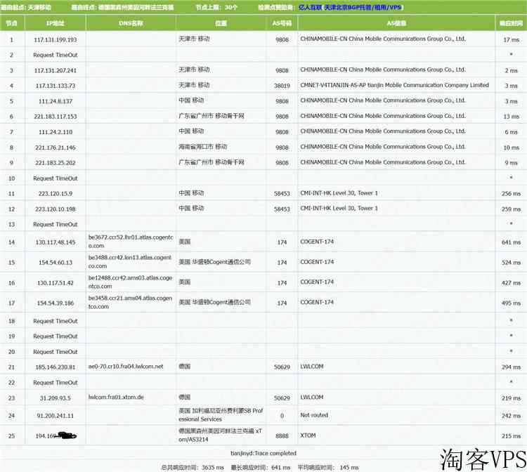 V.PS 1核 1GB内存 1