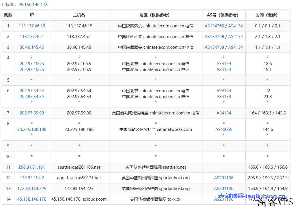 #新年活动#年付360元的艾云西雅图4837测评