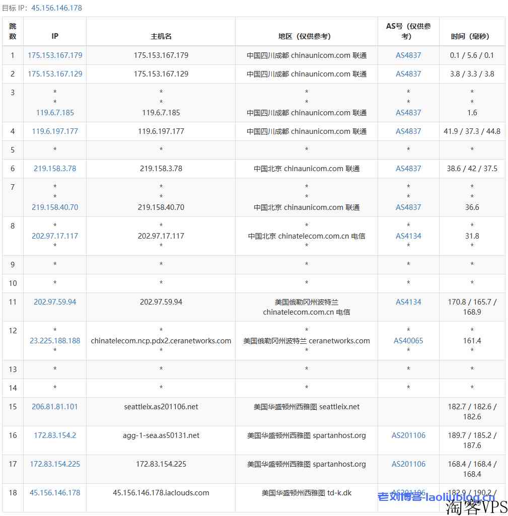 #新年活动#年付360元的艾云西雅图4837测评