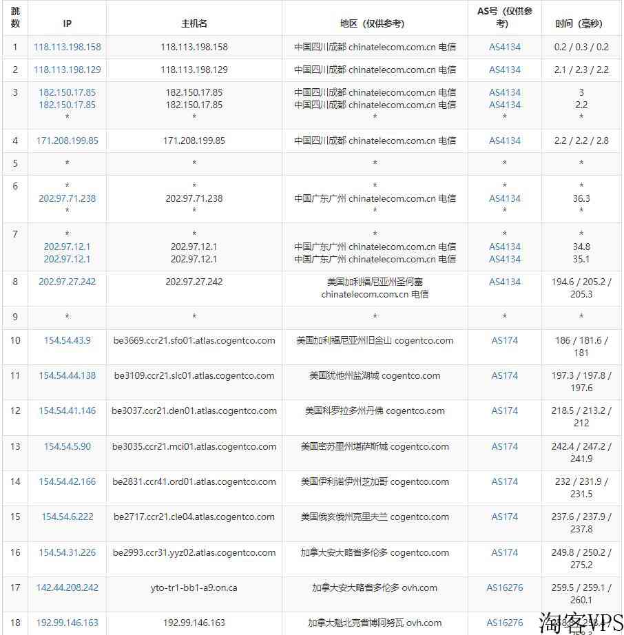 Regxa加拿大VPS怎么样测评介绍-无限流量最低2.5美元