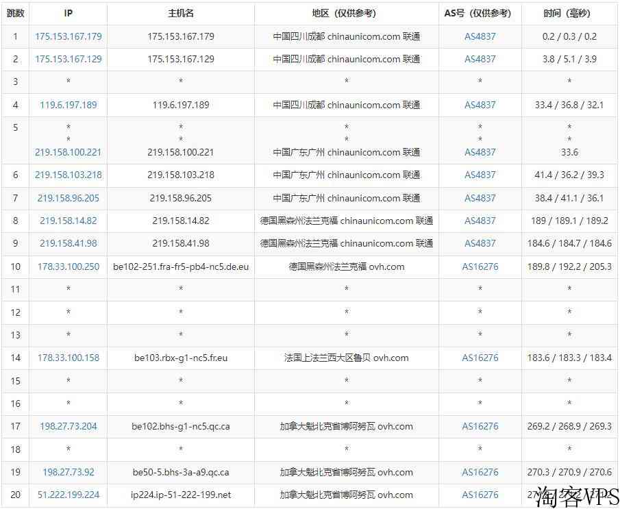 Regxa加拿大VPS怎么样测评介绍-无限流量最低2.5美元