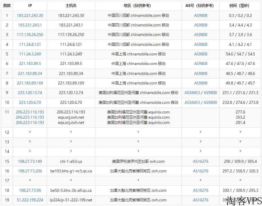 Regxa加拿大VPS怎么样测评介绍-无限流量最低2.5美元