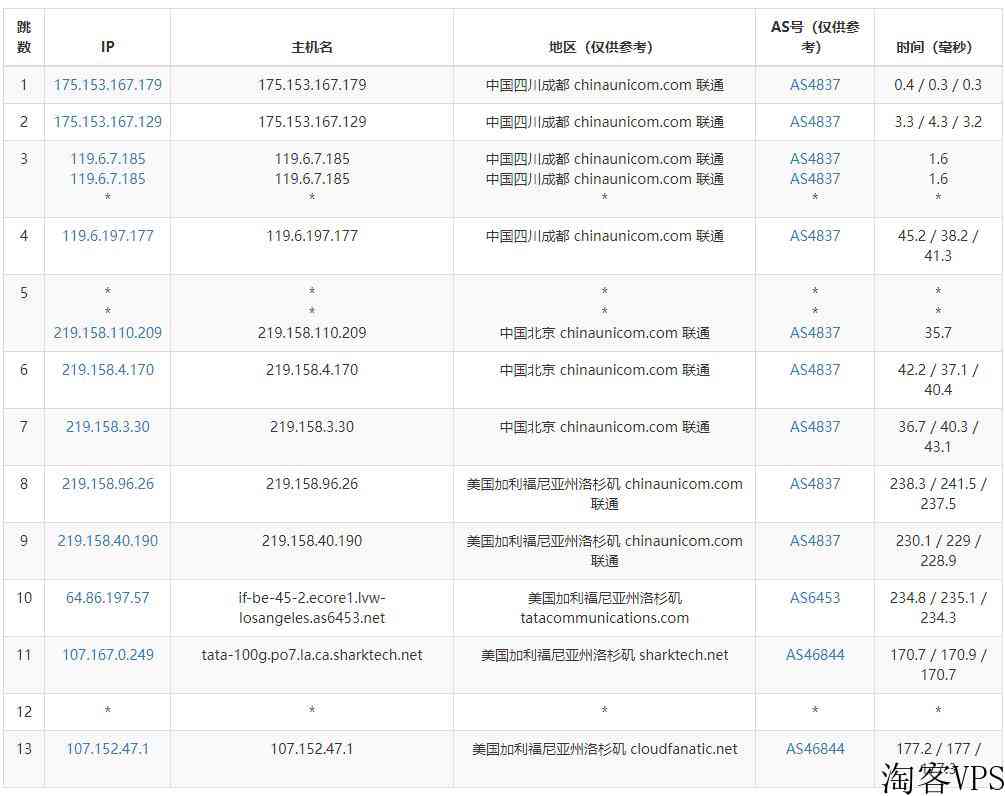 CLOUDFANATIC美国VPS怎么样测评介绍