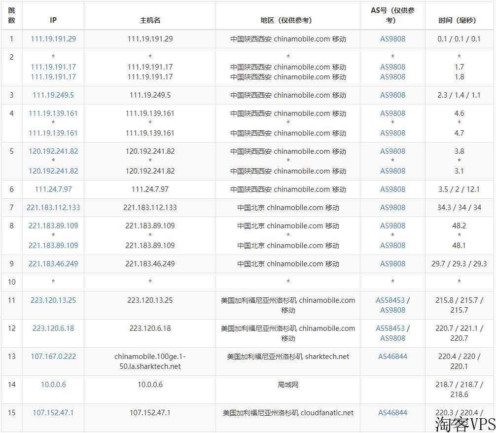CLOUDFANATIC美国VPS怎么样测评介绍