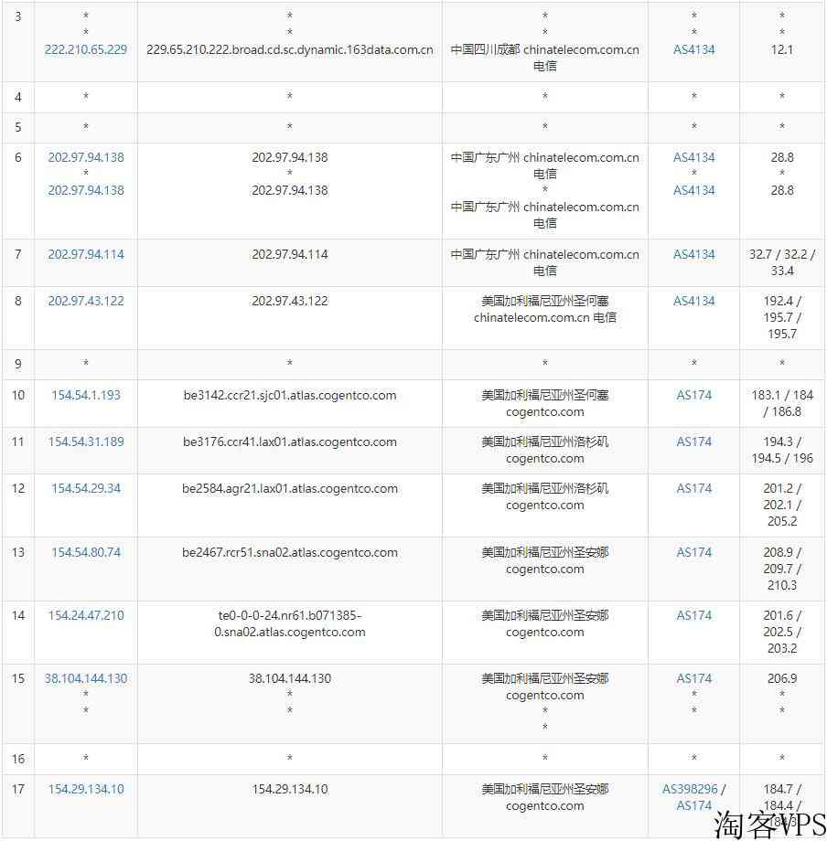 anyhk美国VPS怎么样测评介绍