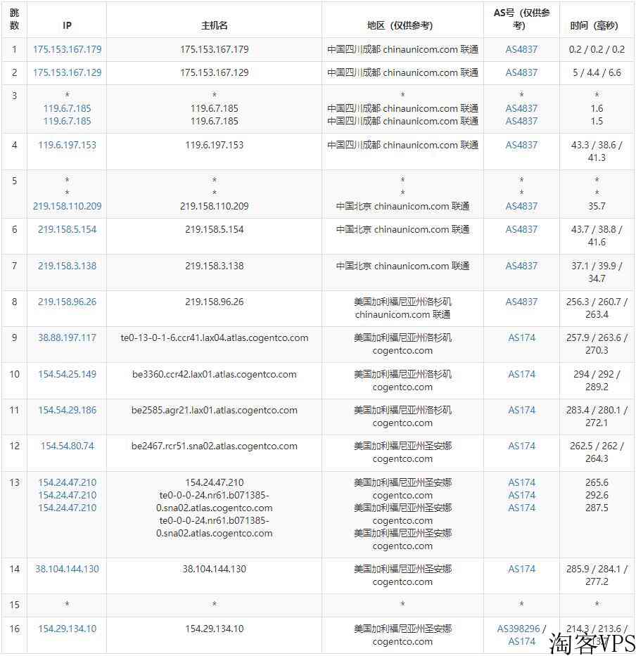 anyhk美国VPS怎么样测评介绍