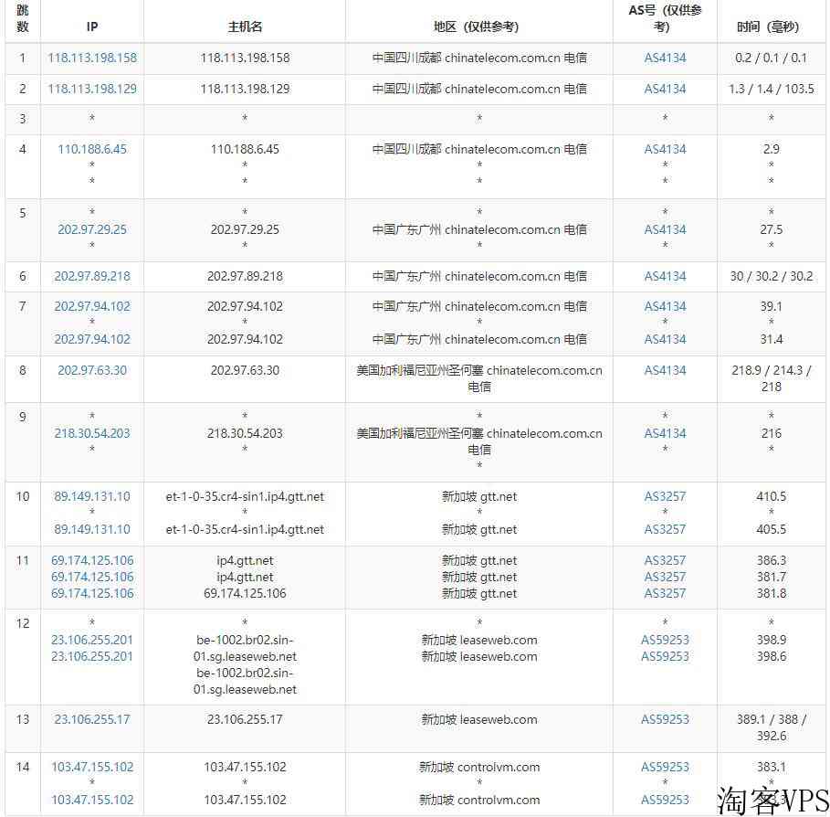 ControlVM新加坡VPS怎么样测评介绍