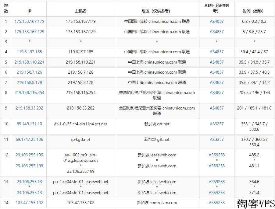 ControlVM新加坡VPS怎么样测评介绍
