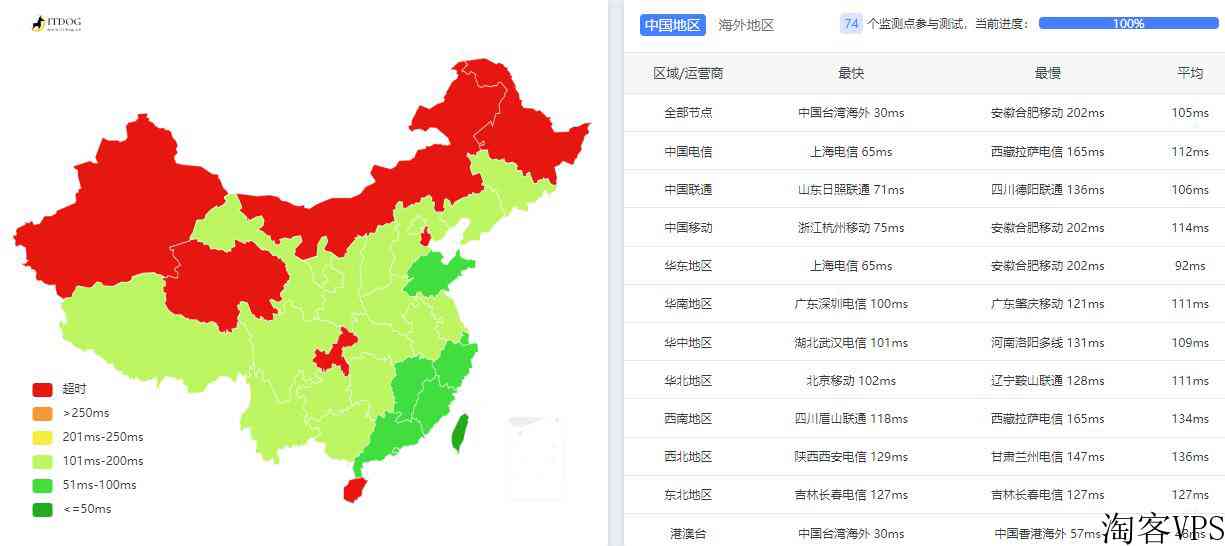 anyhk日本VPS怎么样测评介绍