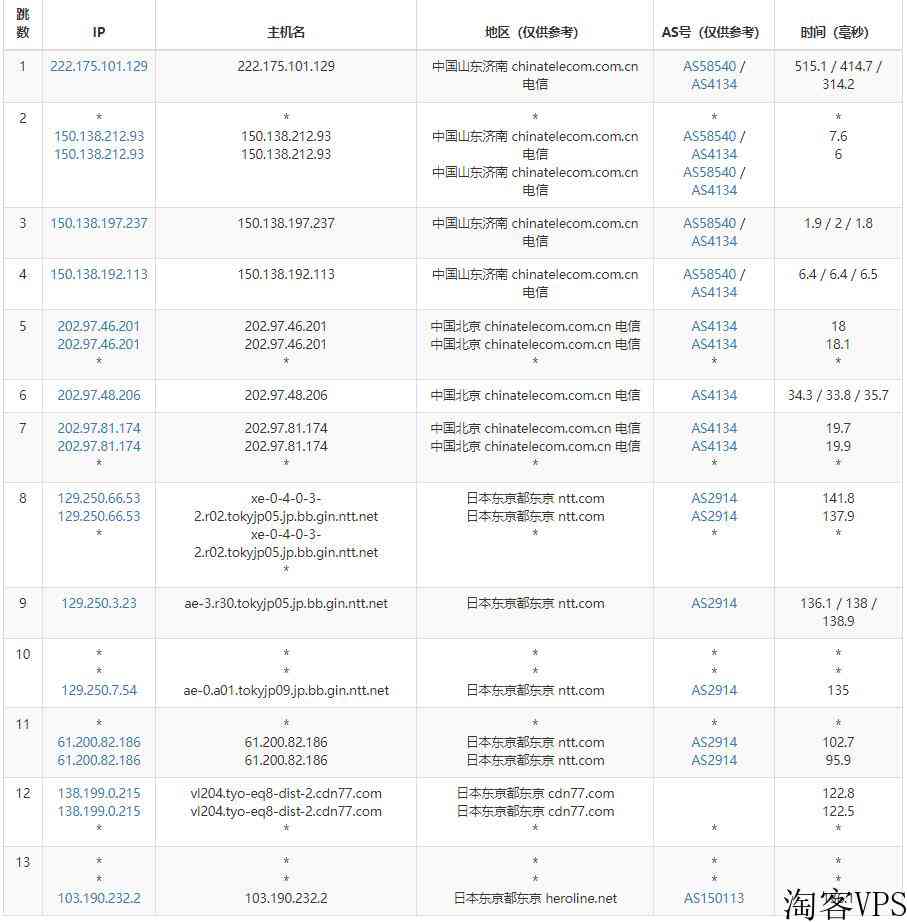 anyhk日本VPS怎么样测评介绍