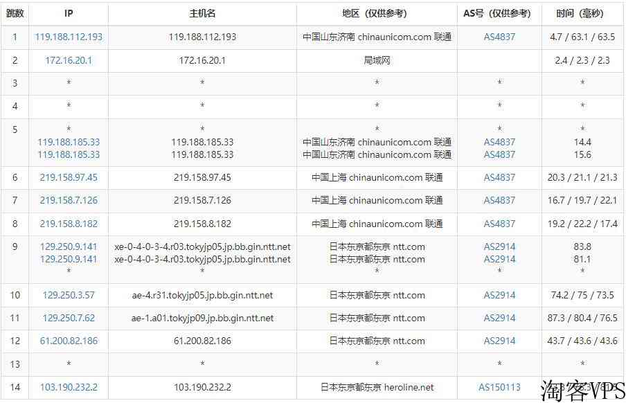 anyhk日本VPS怎么样测评介绍