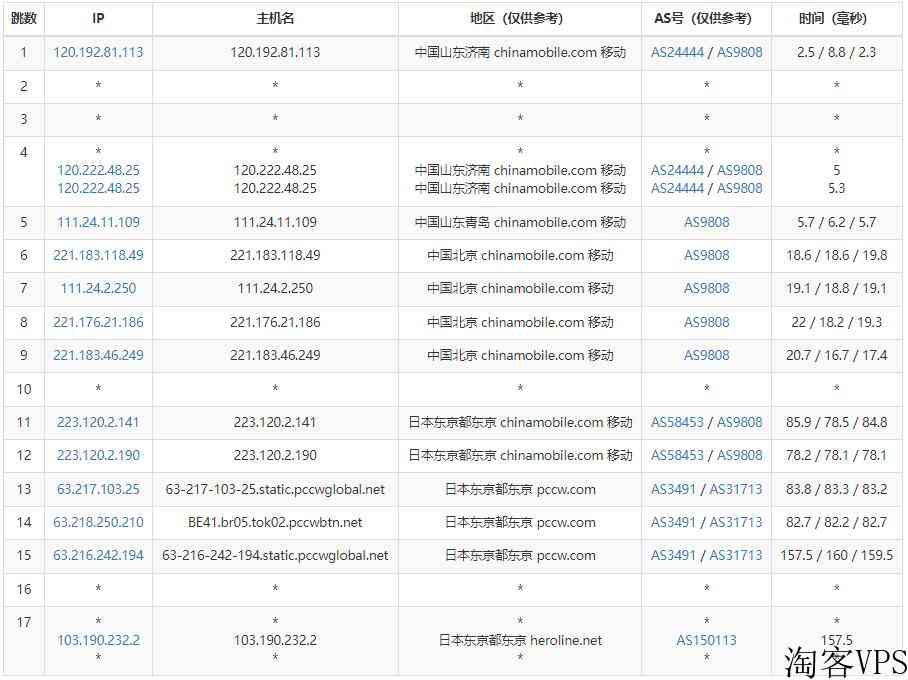 anyhk日本VPS怎么样测评介绍